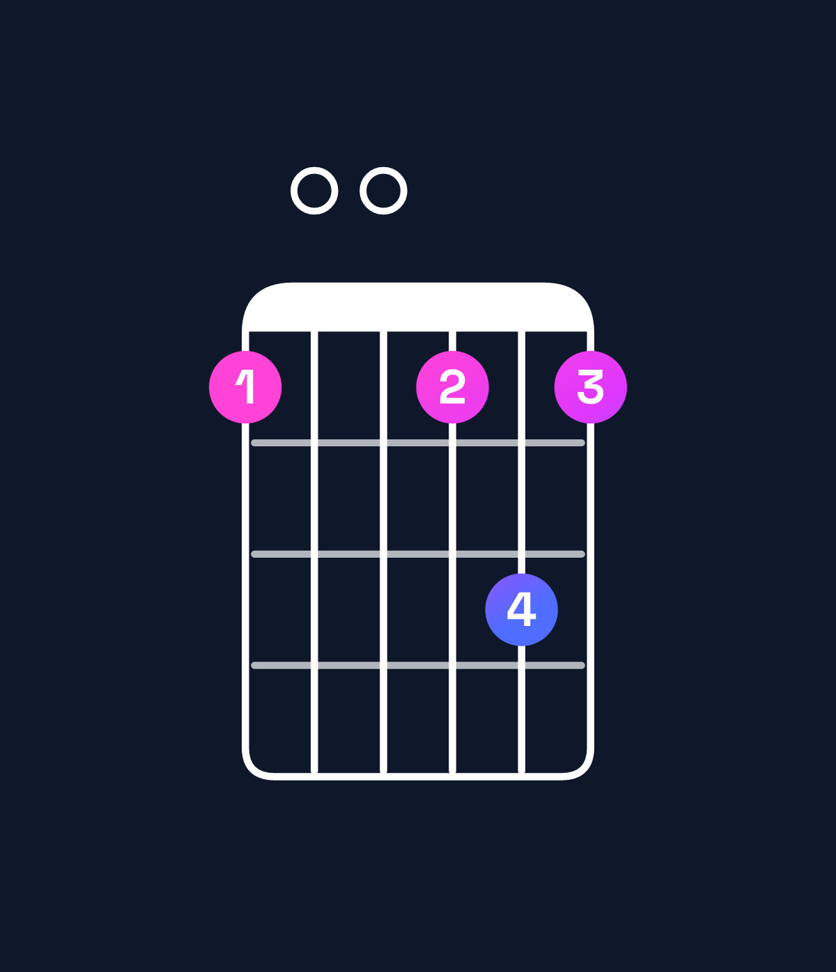 Chord chart for How to play D dominant 7th / A (2nd inversion) chord on guitar — Shape 500575 | Guitar Wiz