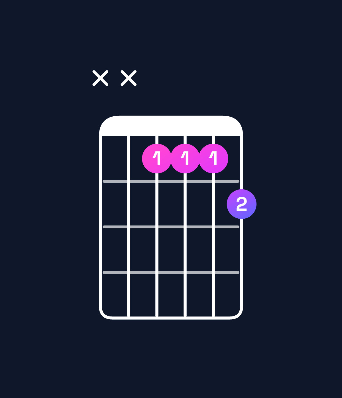 Chord chart for How to play D dominant 7th / A (2nd inversion) chord on guitar — Shape xx7778 | Guitar Wiz