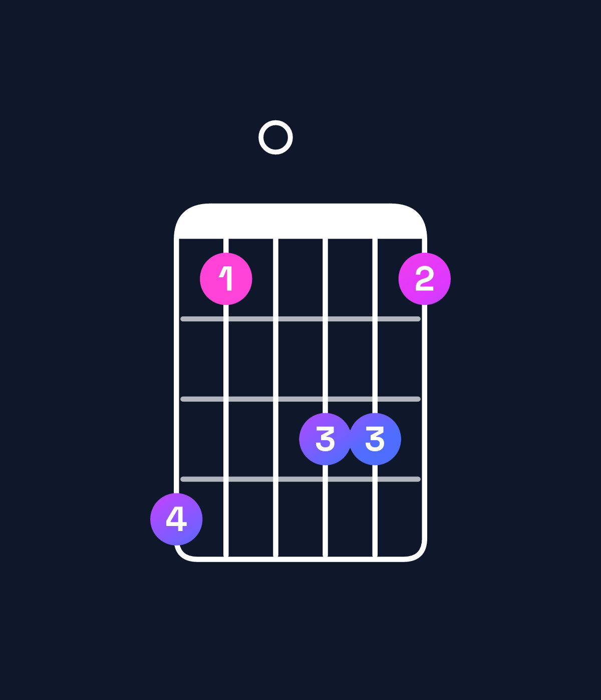 Chord chart for How to play D dominant 7th / C (3rd inversion) chord on guitar — Shape 850775 | Guitar Wiz
