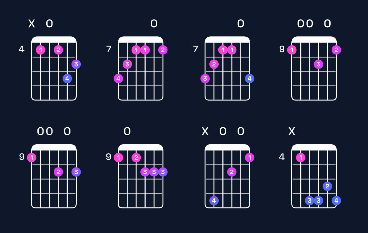 Chord chart for D♭ augmented 7th flat 9th Guitar Chord: Notes, Intervals, Inversions & Shapes | Guitar Wiz