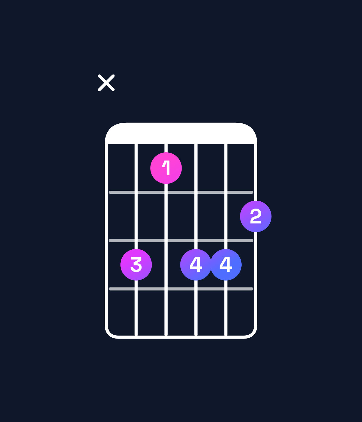 Chord chart for How to play D♭ augmented 7th flat 9th / C♭ (3rd inversion) chord on guitar — Shape xeceed | Guitar Wiz