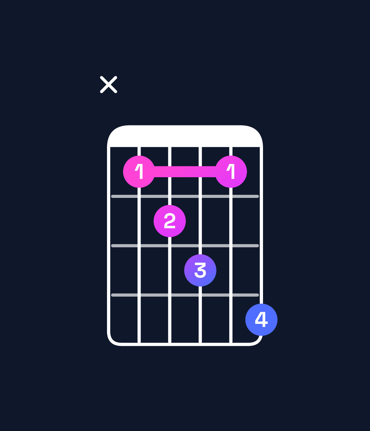 Chord chart for How to play D♭ augmented 7th / C♭ (3rd inversion) chord on guitar — Shape x23425 | Guitar Wiz