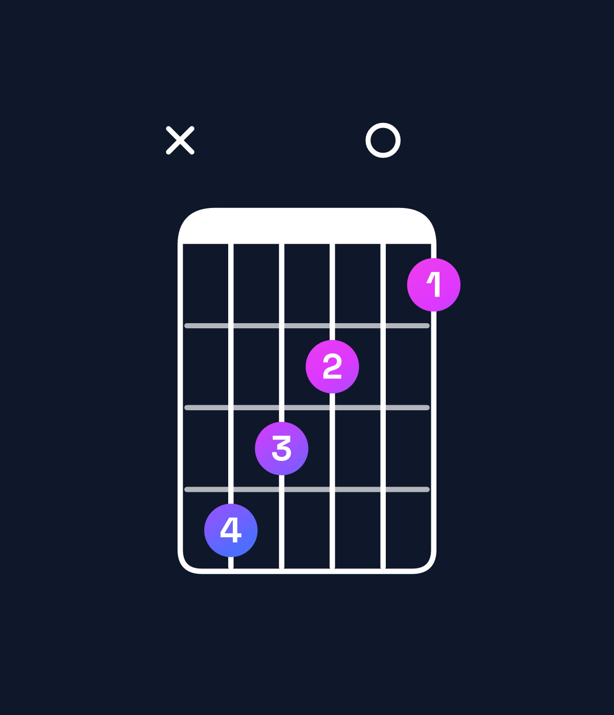 Chord chart for How to play D♭ augmented 7th / F (1st inversion) chord on guitar — Shape x87605 | Guitar Wiz