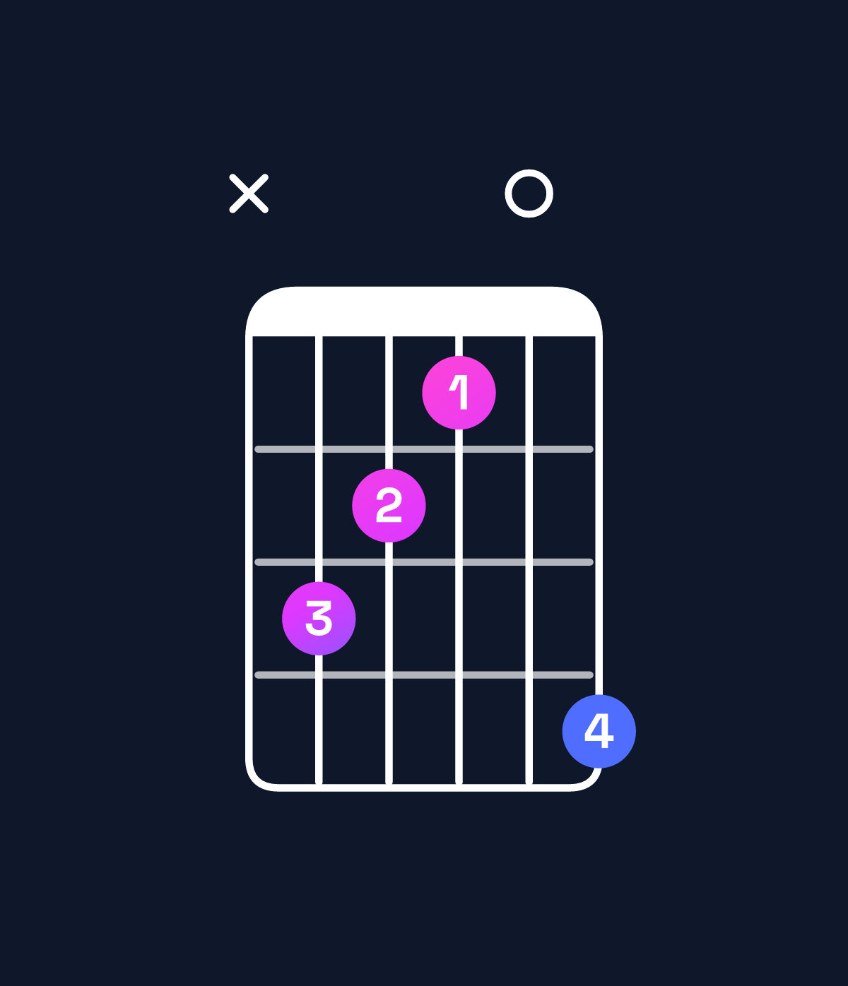 Chord chart for How to play D♭ augmented 7th / F (1st inversion) chord on guitar — Shape x87609 | Guitar Wiz