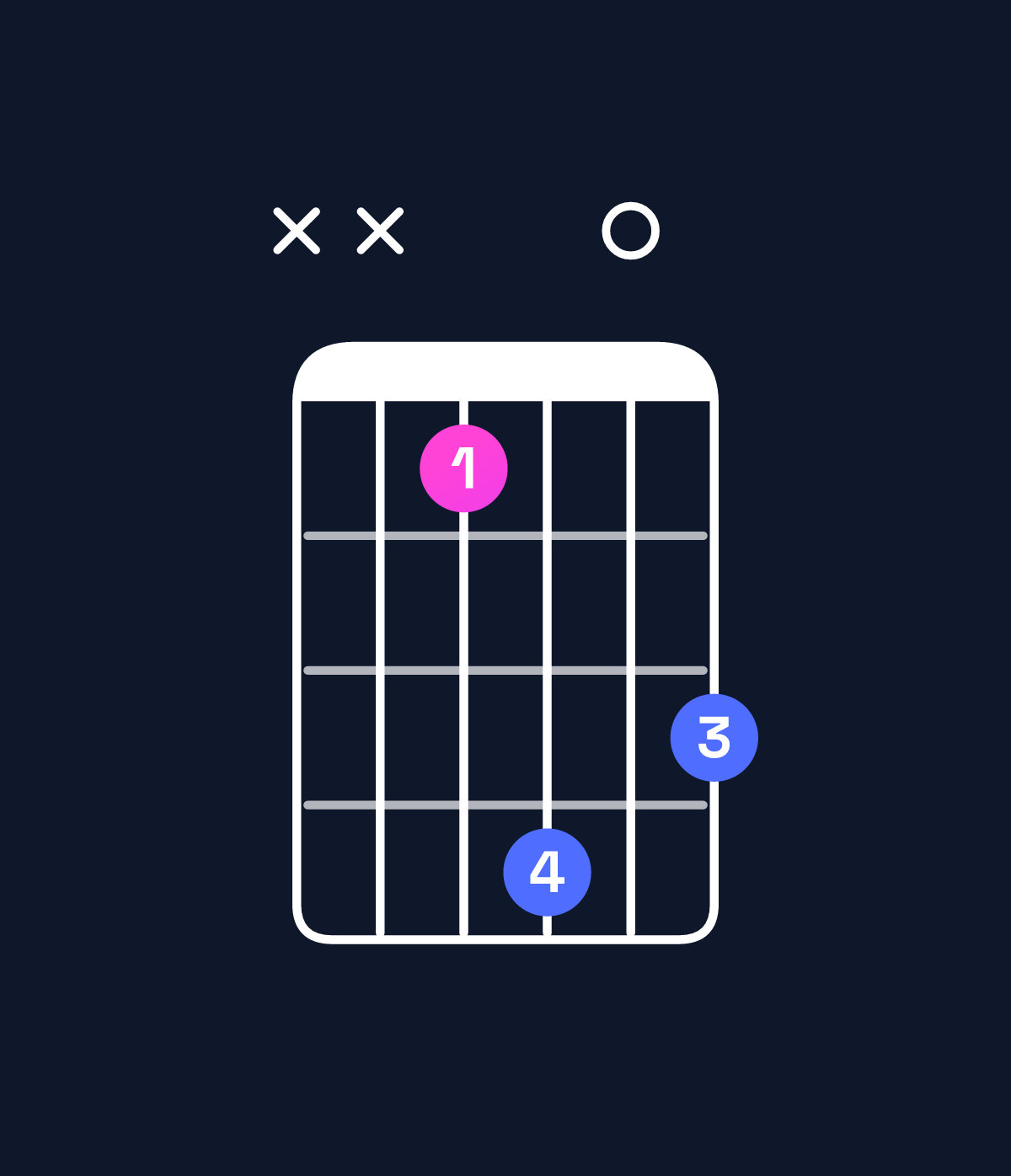 Chord chart for How to play D♭ augmented 7th / F (1st inversion) chord on guitar — Shape xx3605 | Guitar Wiz