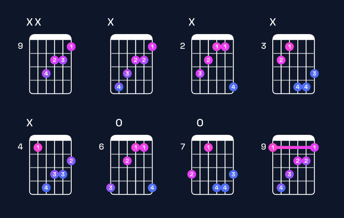 Chord chart for D♭ augmented Guitar Chord: Notes, Intervals, Inversions & Shapes | Guitar Wiz