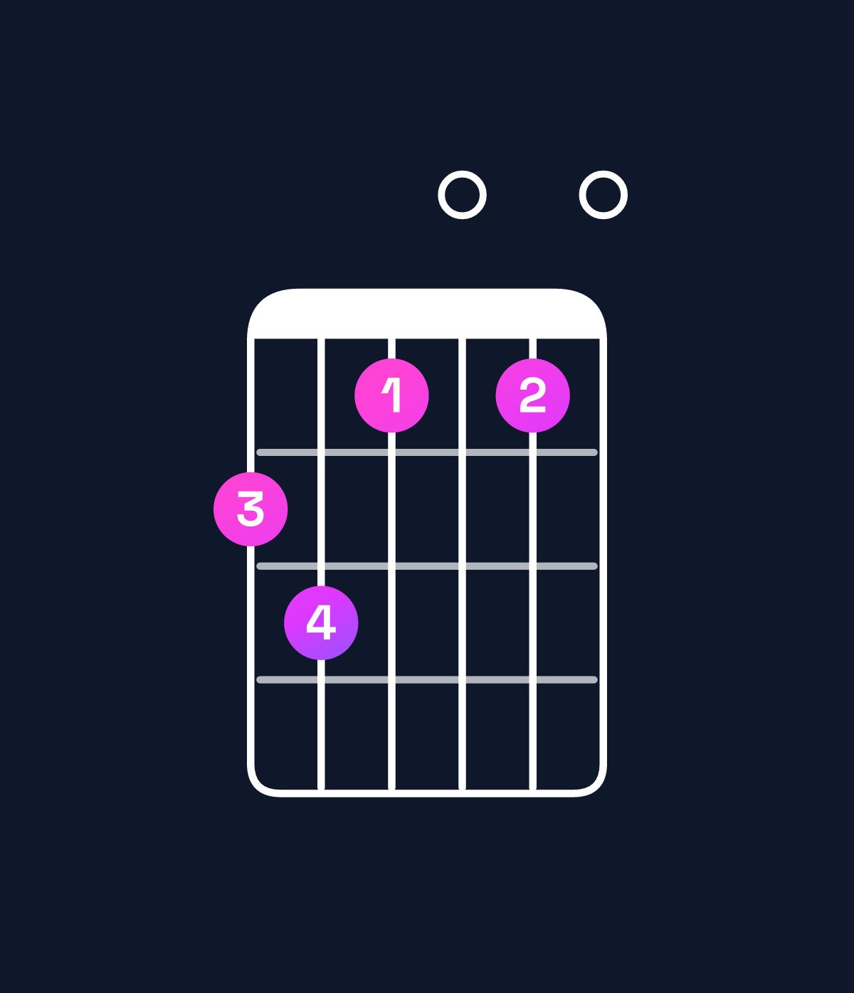 Chord chart for How to play D♭ diminished 7th chord on guitar — Shape 9a8080 | Guitar Wiz