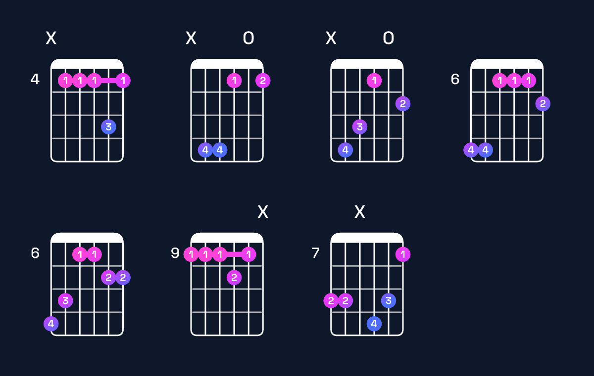 Chord chart for D♭ dominant 7th add 11 Guitar Chord: Notes, Intervals, Inversions & Shapes | Guitar Wiz