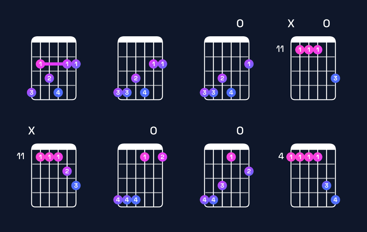 Chord chart for D♭ dominant 7th add 11 / A♭ (2nd inversion) Guitar Chord: Notes, Shapes & Bass Note | Guitar Wiz