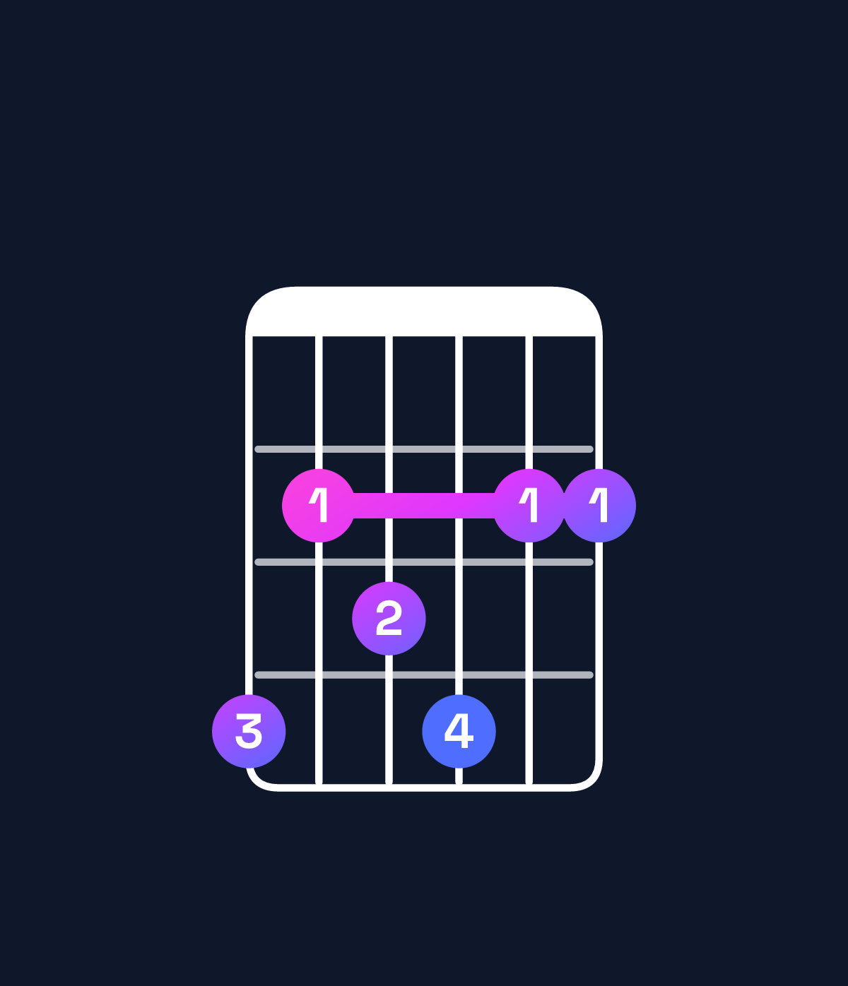 Chord chart for How to play D♭ dominant 7th add 11 / A♭ (2nd inversion) chord on guitar — Shape 423422 | Guitar Wiz