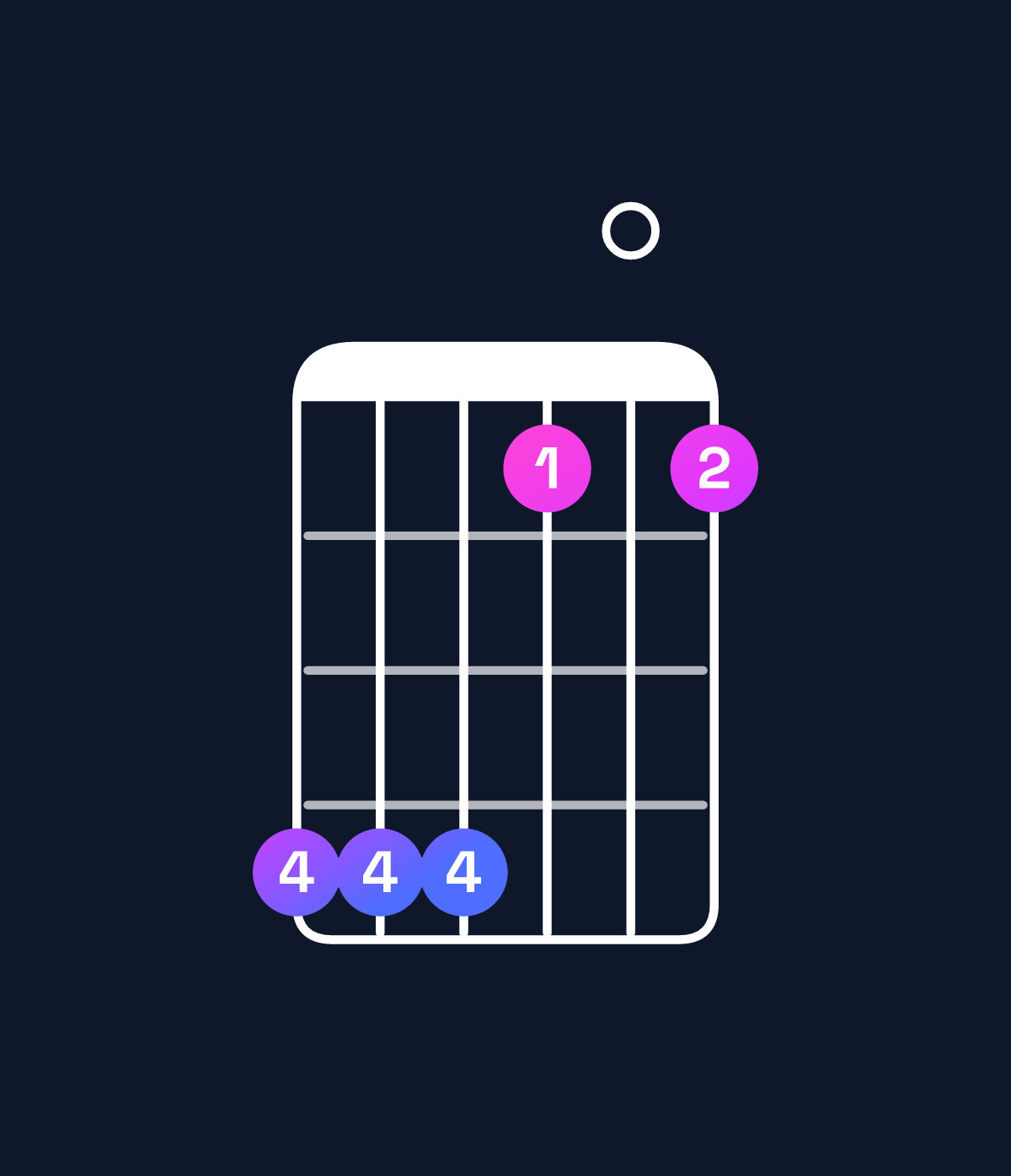Chord chart for How to play D♭ dominant 7th add 11 / A♭ (2nd inversion) chord on guitar — Shape 444101 | Guitar Wiz