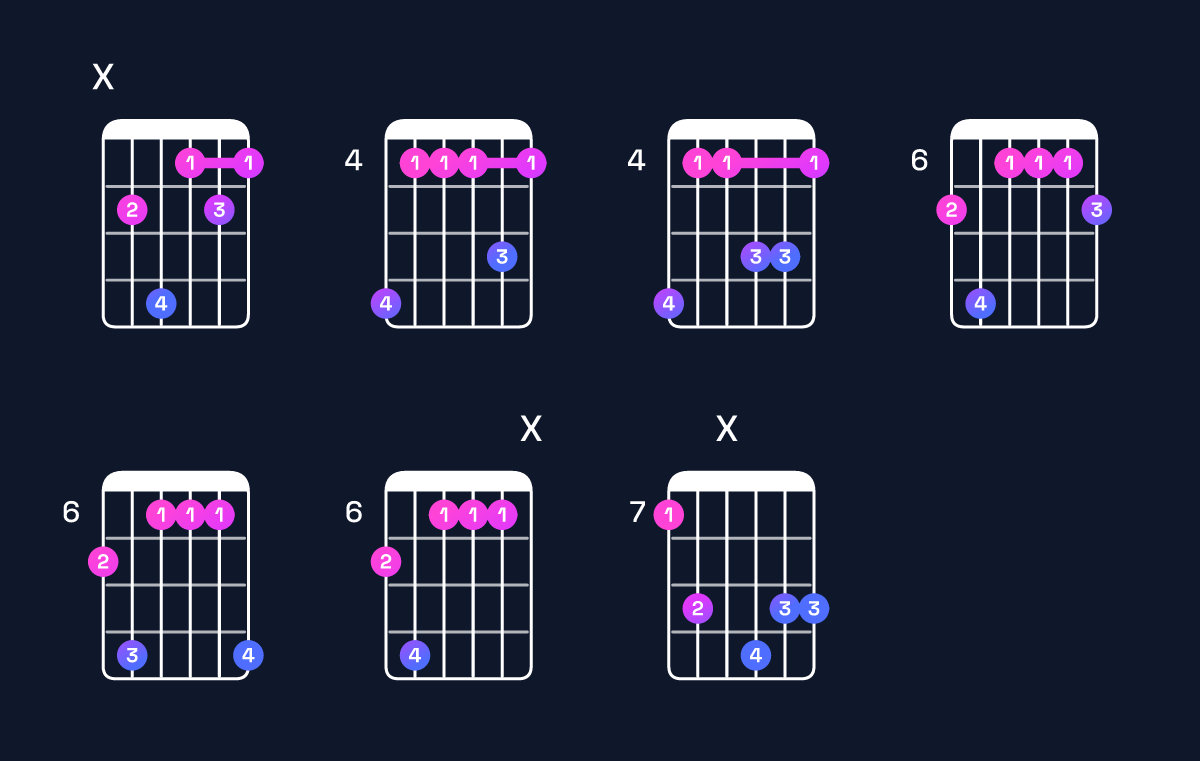 Chord chart for D♭ dominant 7th add 11 / C♭ (3rd inversion) Guitar Chord: Notes, Shapes & Bass Note | Guitar Wiz