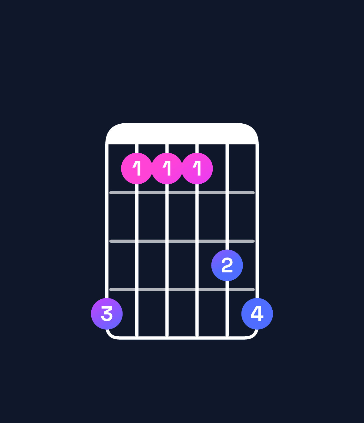 Chord chart for How to play D♭ dominant 7th add 11 / C♭ (3rd inversion) chord on guitar — Shape 744467 | Guitar Wiz