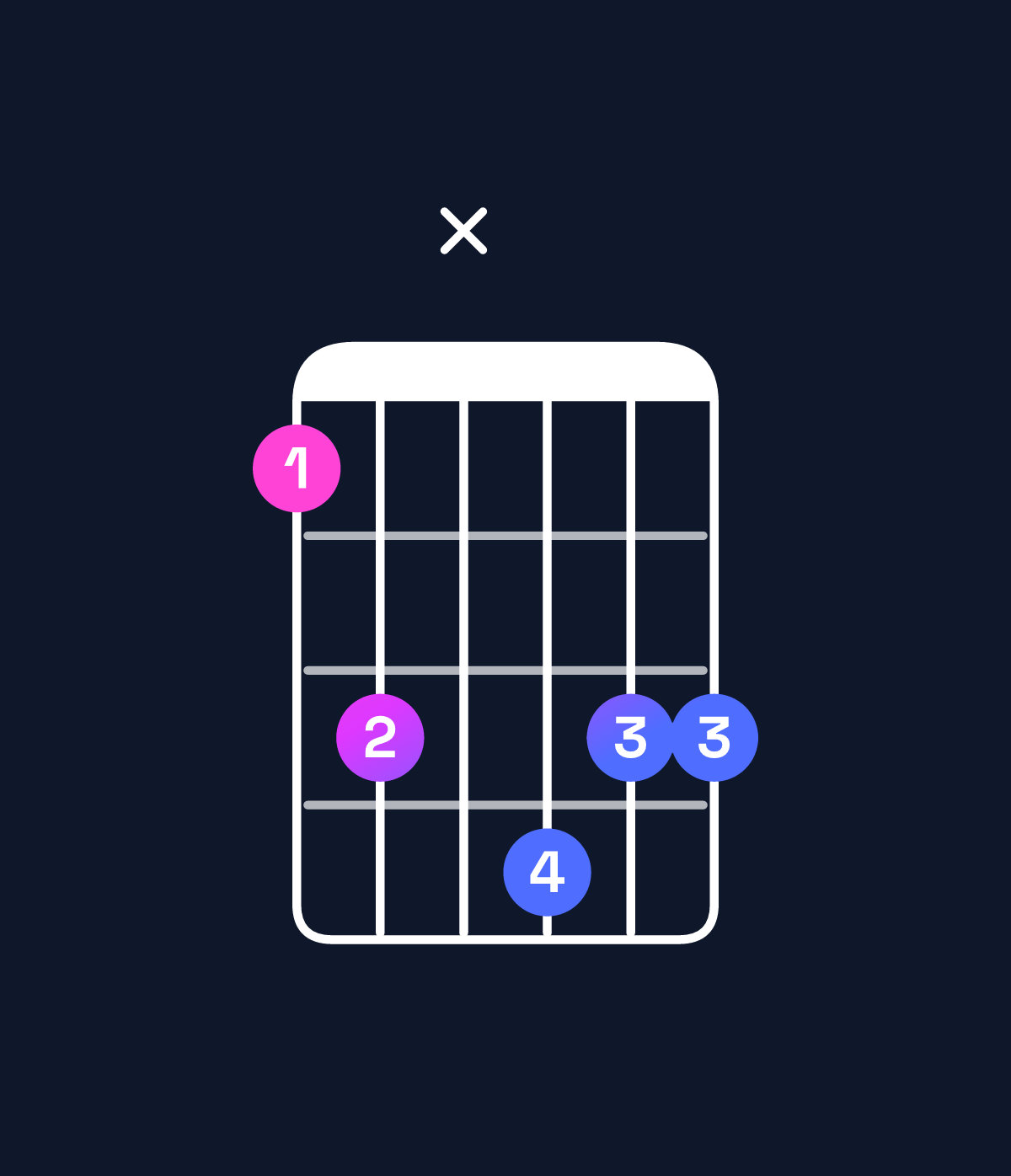 Chord chart for How to play D♭ dominant 7th add 11 / C♭ (3rd inversion) chord on guitar — Shape 79xa99 | Guitar Wiz