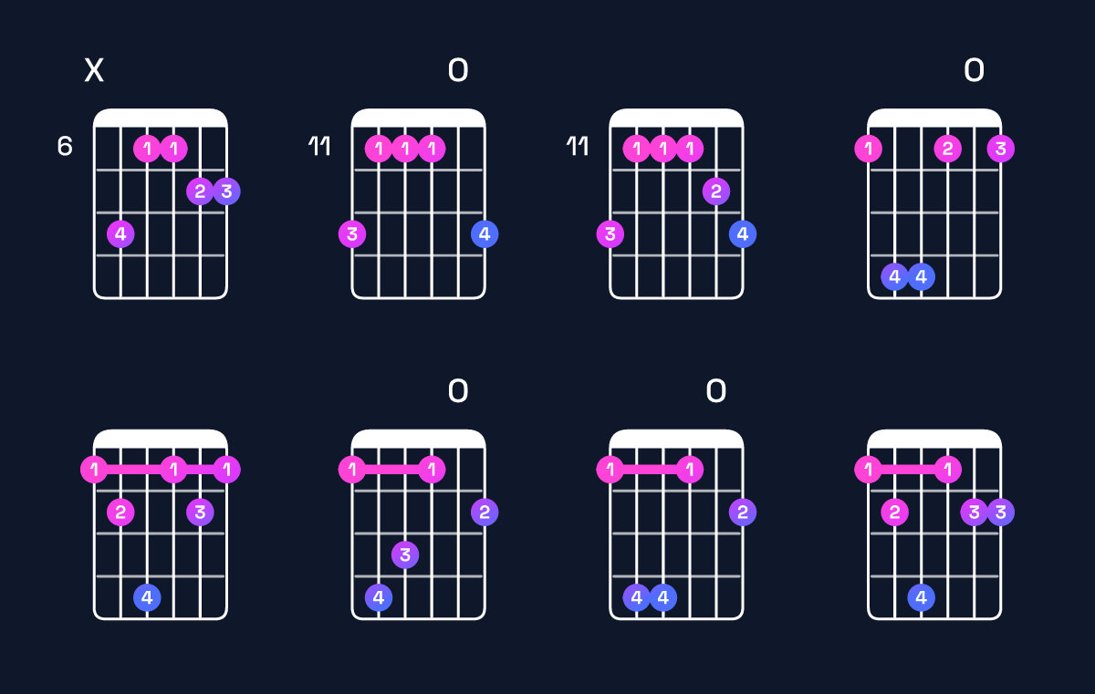 Chord chart for D♭ dominant 7th add 11 / F (1st inversion) Guitar Chord: Notes, Shapes & Bass Note | Guitar Wiz
