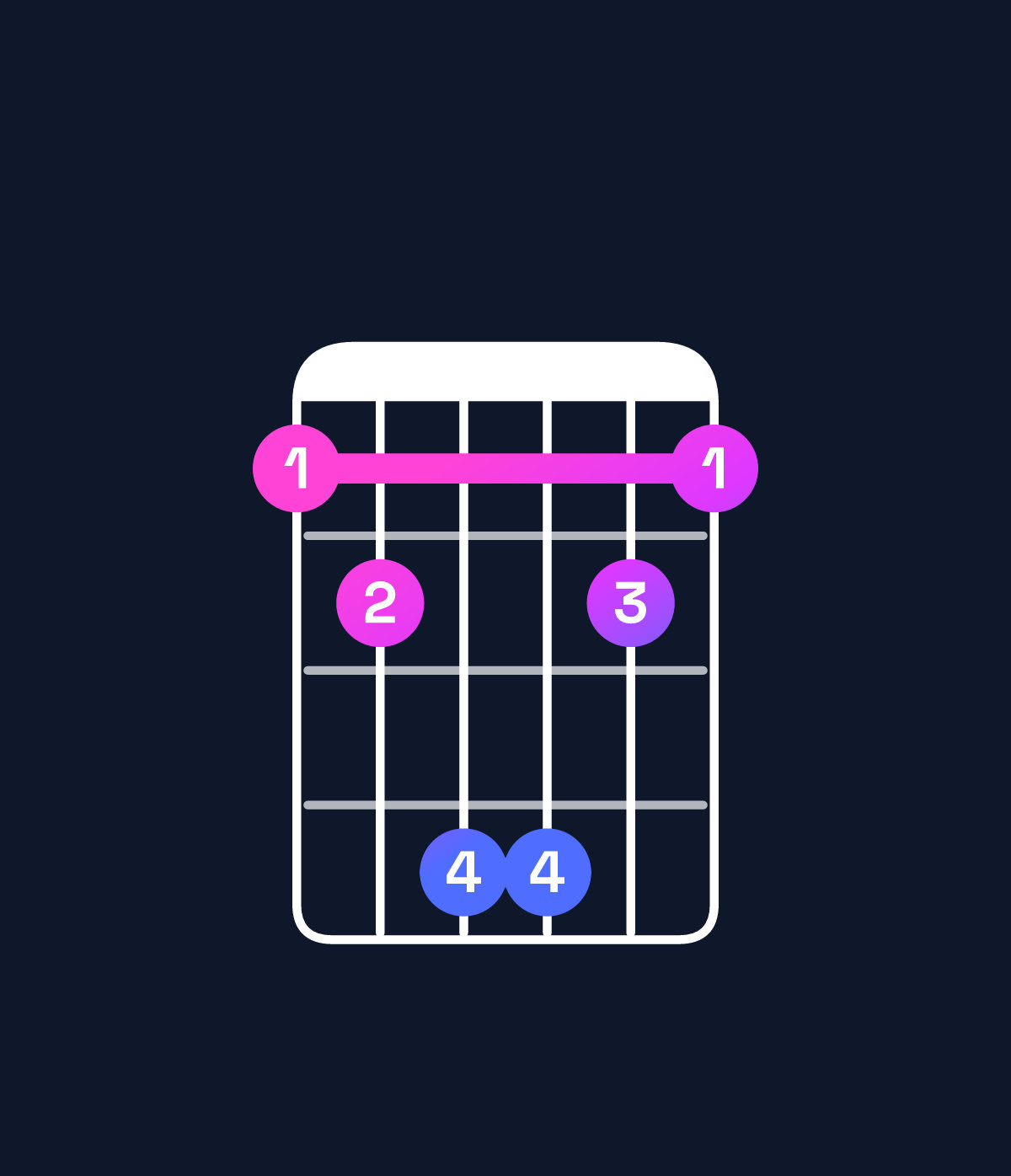 Chord chart for How to play D♭ dominant 7th add 11 / F (1st inversion) chord on guitar — Shape 124421 | Guitar Wiz