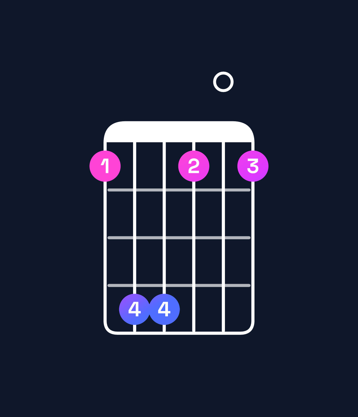 Chord chart for How to play D♭ dominant 7th add 11 / F (1st inversion) chord on guitar — Shape 144101 | Guitar Wiz