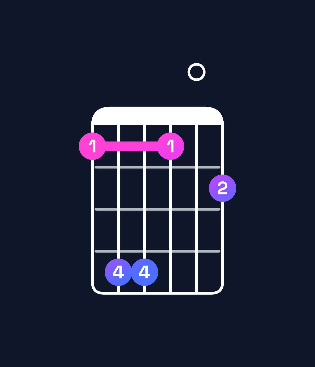 Chord chart for How to play D♭ dominant 7th add 11 / F (1st inversion) chord on guitar — Shape 144102 | Guitar Wiz