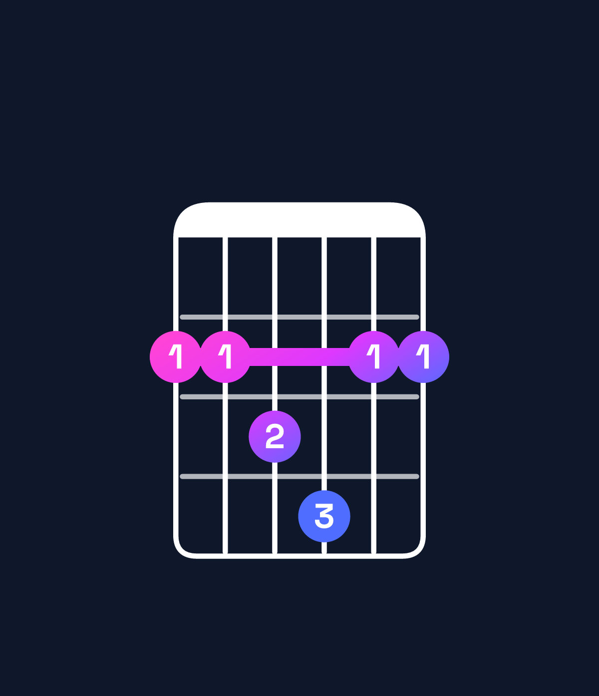 Chord chart for How to play D♭ dominant 7th add 11 / G♭ (4th inversion) chord on guitar — Shape 223422 | Guitar Wiz