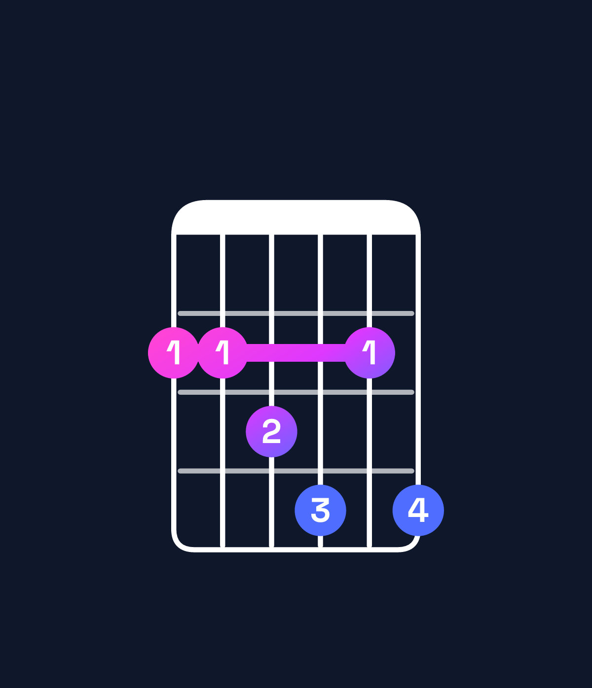 Chord chart for How to play D♭ dominant 7th add 11 / G♭ (4th inversion) chord on guitar — Shape 223424 | Guitar Wiz