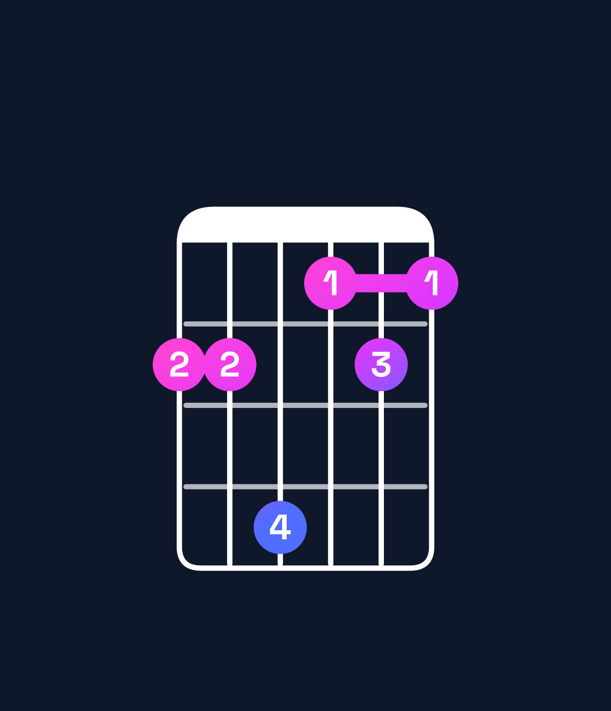 Chord chart for How to play D♭ dominant 7th add 11 / G♭ (4th inversion) chord on guitar — Shape 224121 | Guitar Wiz