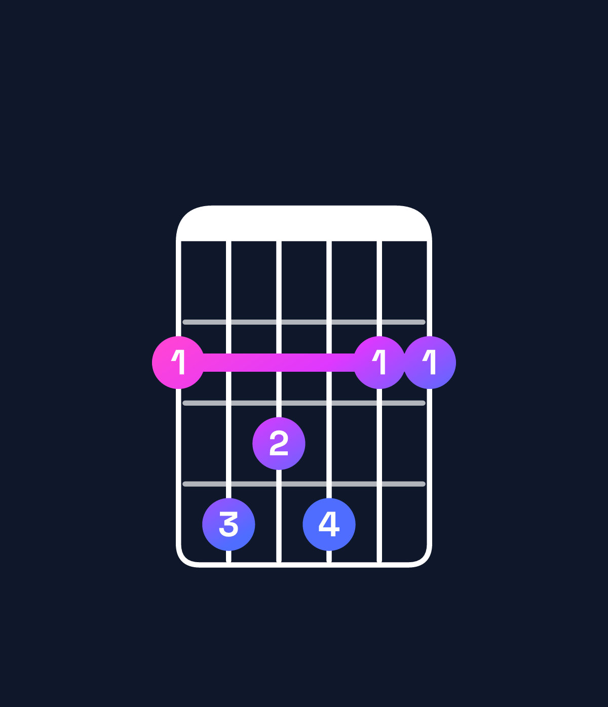 Chord chart for How to play D♭ dominant 7th add 11 / G♭ (4th inversion) chord on guitar — Shape 243422 | Guitar Wiz
