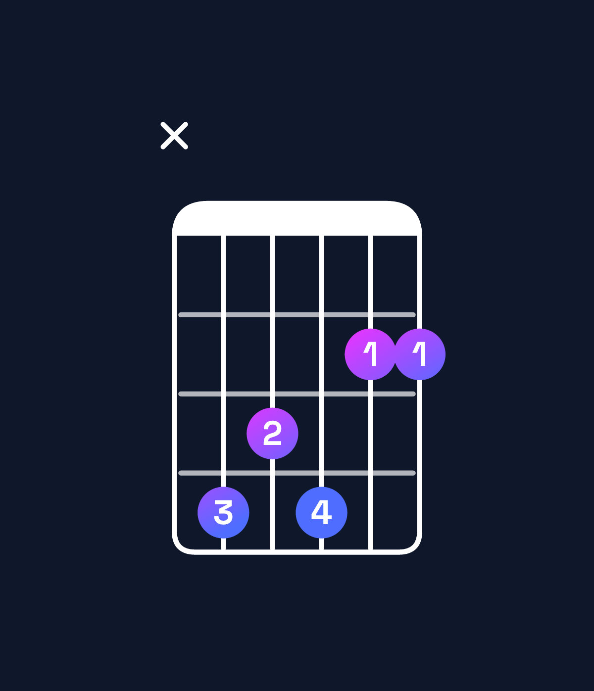 Chord chart for How to play D♭ dominant 7th add 11 chord on guitar — Shape x43422 | Guitar Wiz