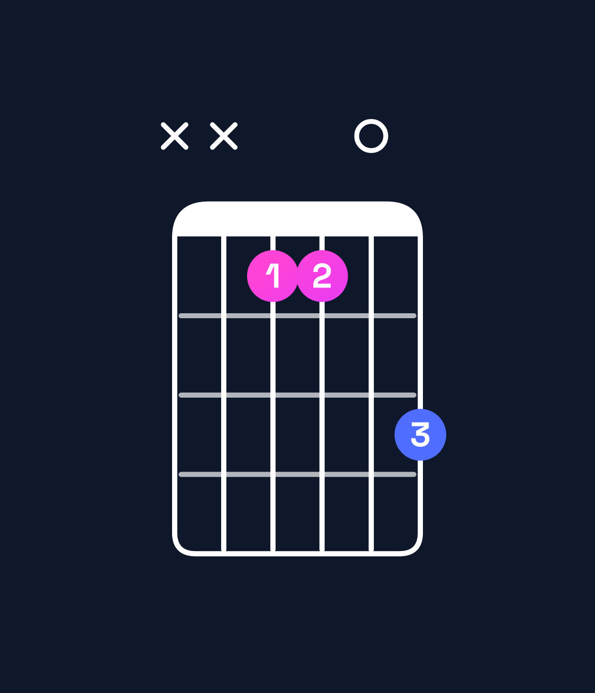 Chord chart for How to play D♭ dominant 7th add 11 chord on guitar — Shape xxbb0d | Guitar Wiz