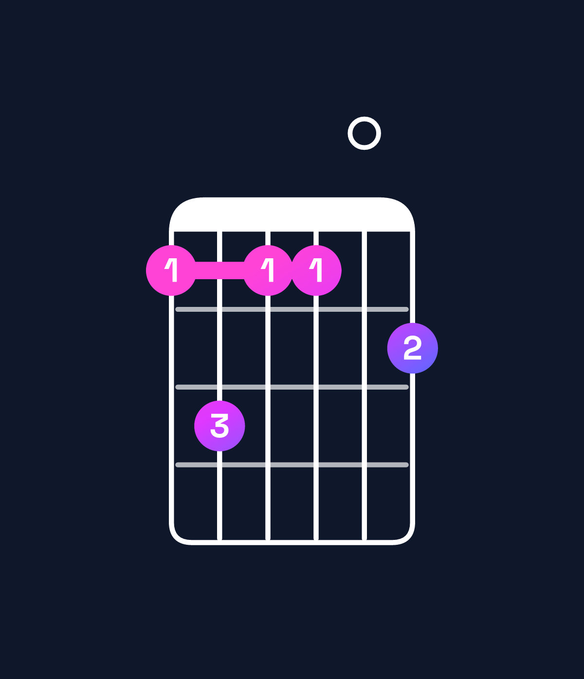 Chord chart for How to play D♭ dominant 7th add 13 / B♭ (4th inversion) chord on guitar — Shape 686607 | Guitar Wiz