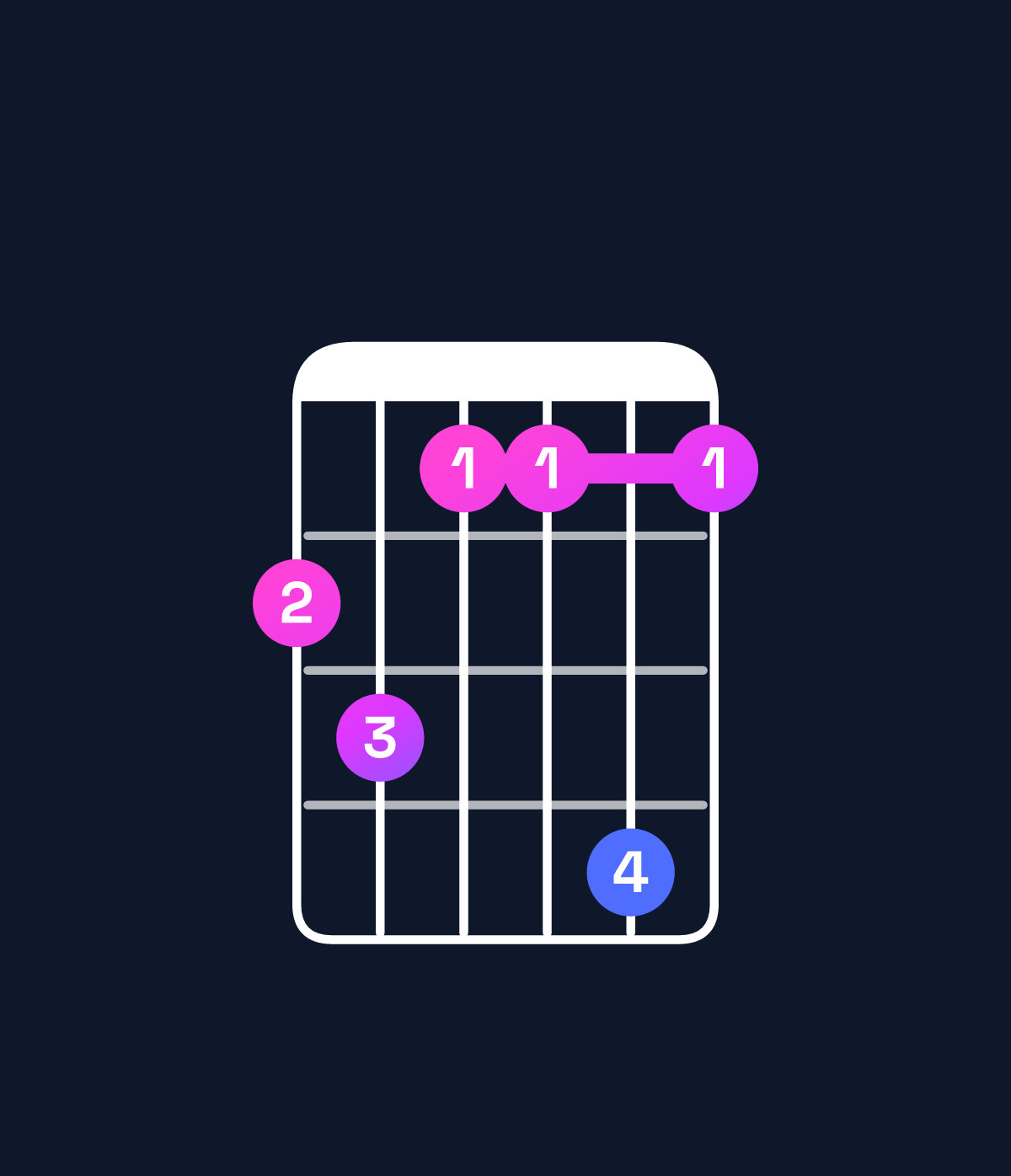 Chord chart for How to play D♭ dominant 7th add 13 / C♭ (3rd inversion) chord on guitar — Shape 786696 | Guitar Wiz