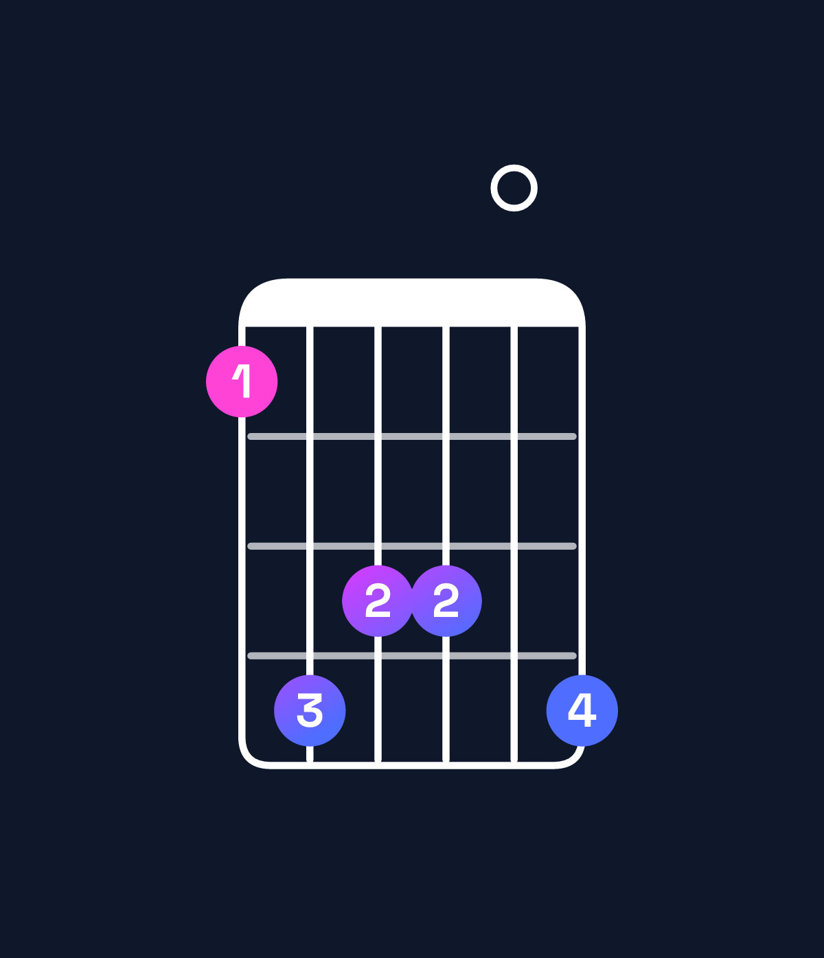 Chord chart for How to play D♭ dominant 7th add 13 / F (1st inversion) chord on guitar — Shape 143304 | Guitar Wiz
