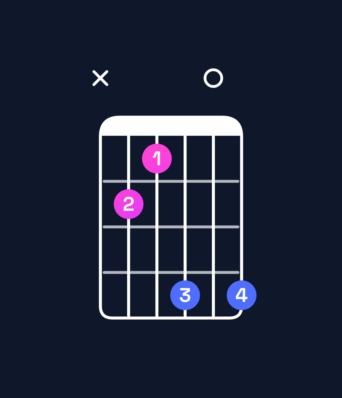 Chord chart for How to play D♭ dominant 7th add 13 chord on guitar — Shape x43606 | Guitar Wiz