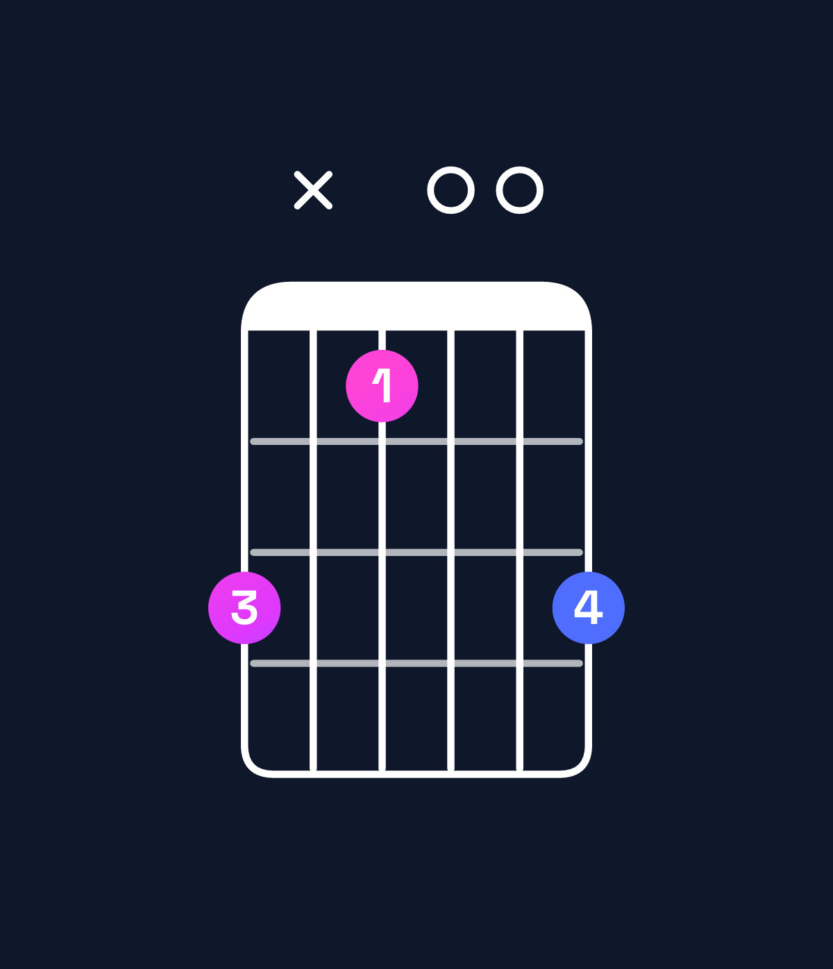 Chord chart for How to play D♭ dominant 7th flat 5 / F (1st inversion) chord on guitar — Shape dxb00d | Guitar Wiz