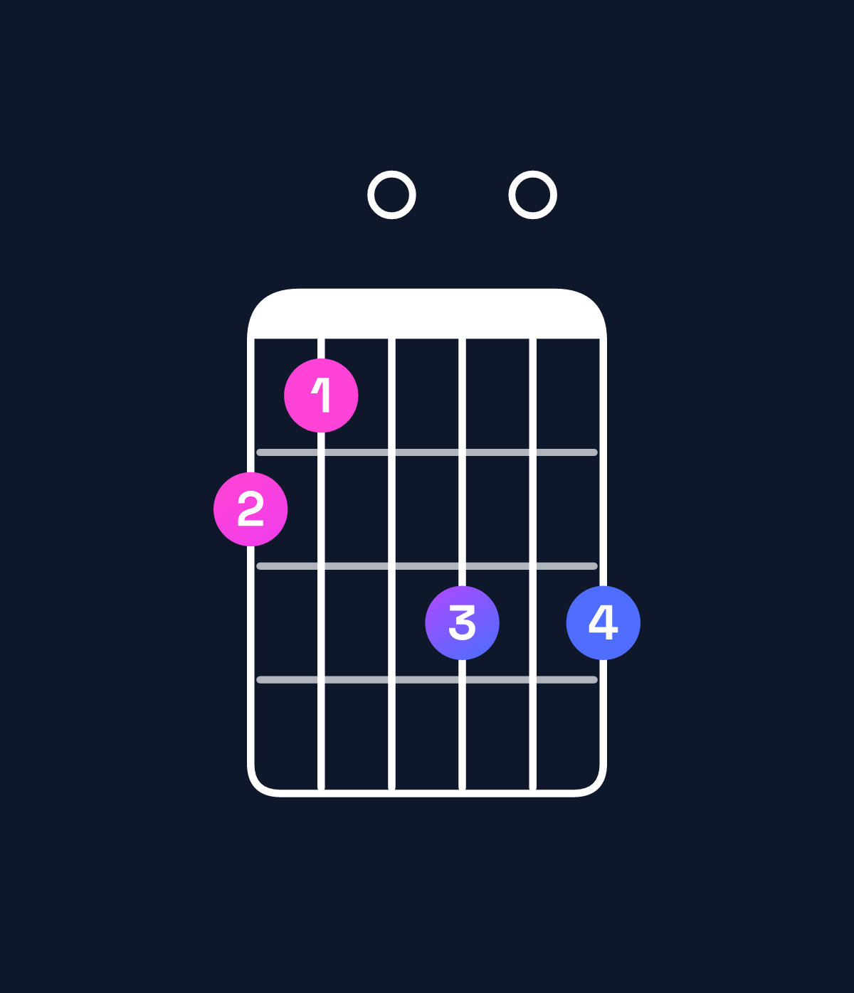 Chord chart for How to play D♭ dominant 7th flat 9th chord on guitar — Shape 980a0a | Guitar Wiz