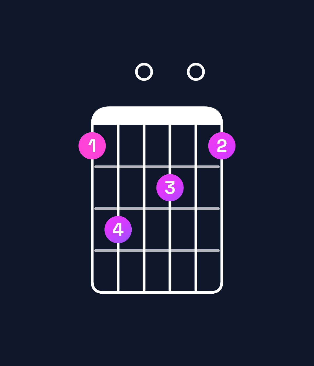 Chord chart for How to play D♭ dominant 7th flat 9th chord on guitar — Shape 9b0a09 | Guitar Wiz
