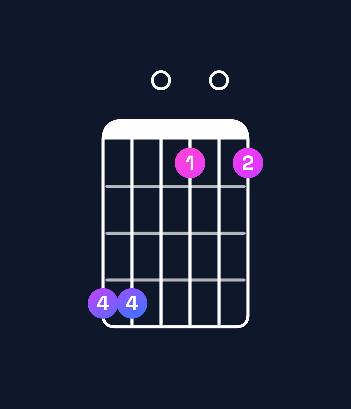 Chord chart for How to play D♭ dominant 7th flat 9th / A♭ (2nd inversion) chord on guitar — Shape 440101 | Guitar Wiz