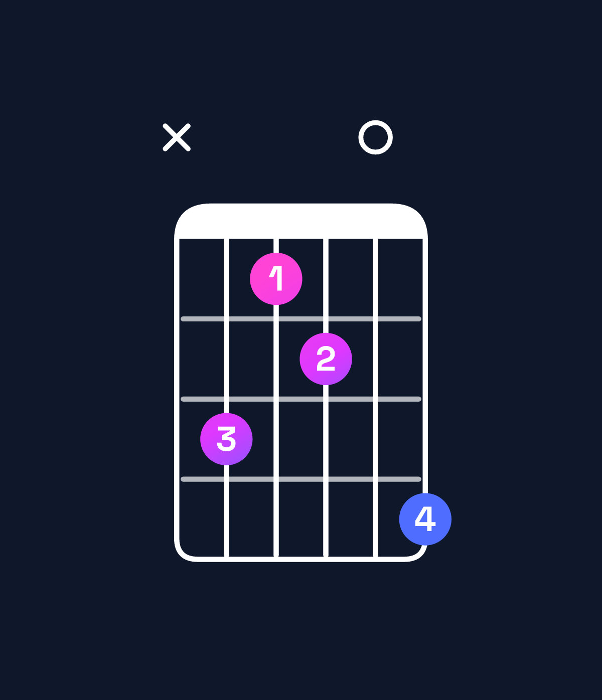 Chord chart for How to play D♭ dominant 7th flat 9th / F (1st inversion) chord on guitar — Shape x86709 | Guitar Wiz