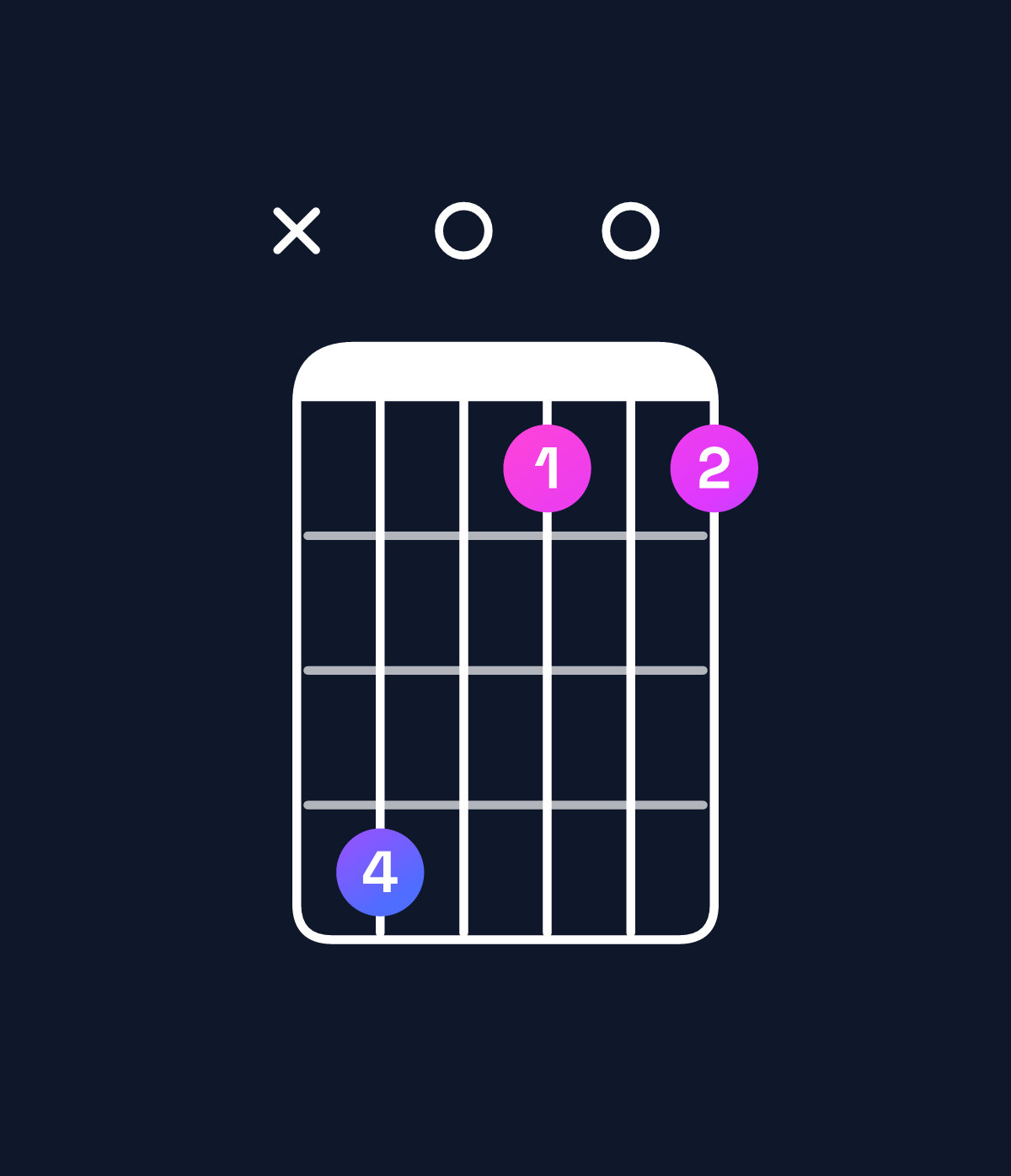 Chord chart for How to play D♭ dominant 7th flat 9th chord on guitar — Shape x40101 | Guitar Wiz