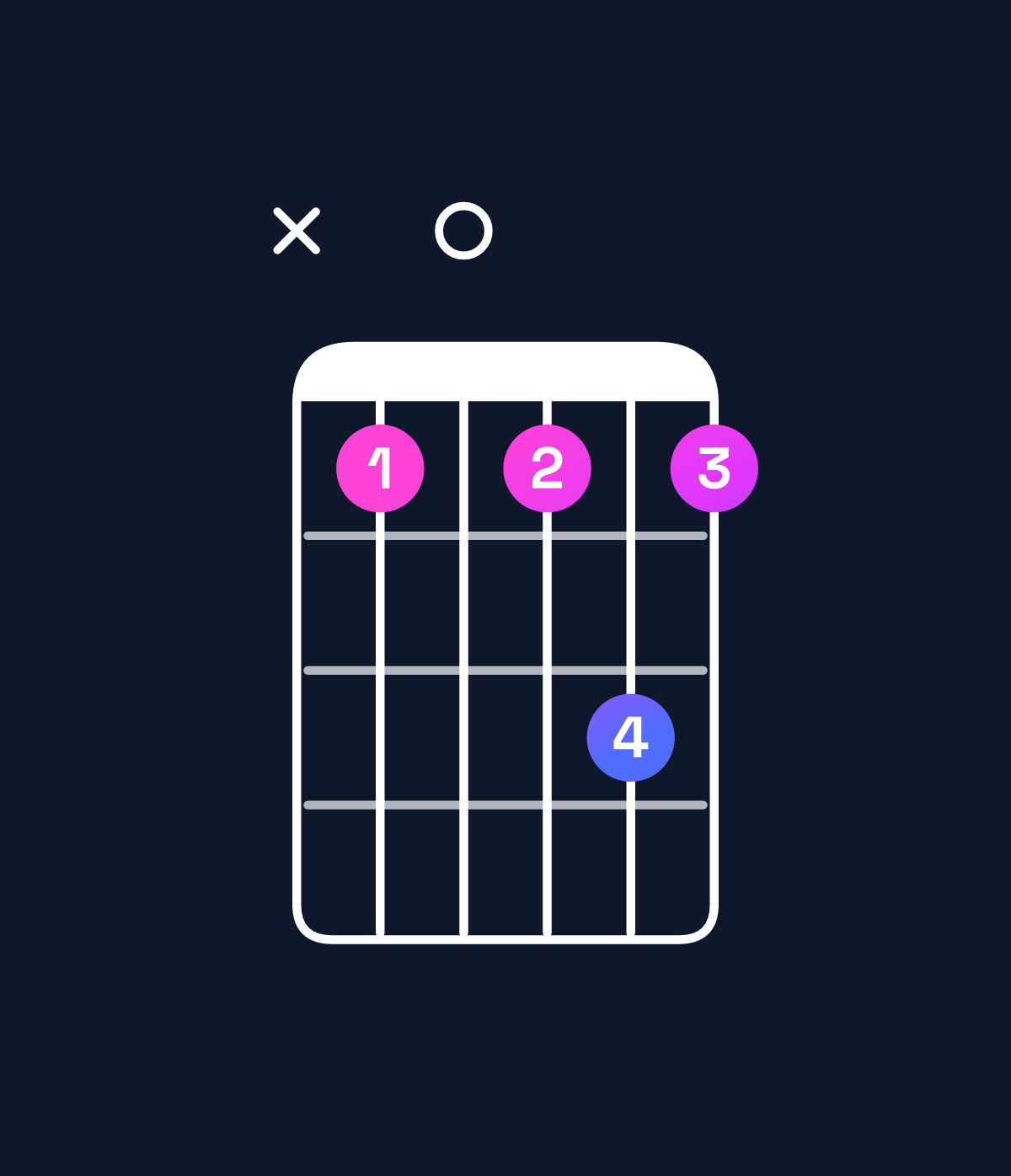 Chord chart for How to play D♭ dominant 7th flat 9th chord on guitar — Shape x40464 | Guitar Wiz