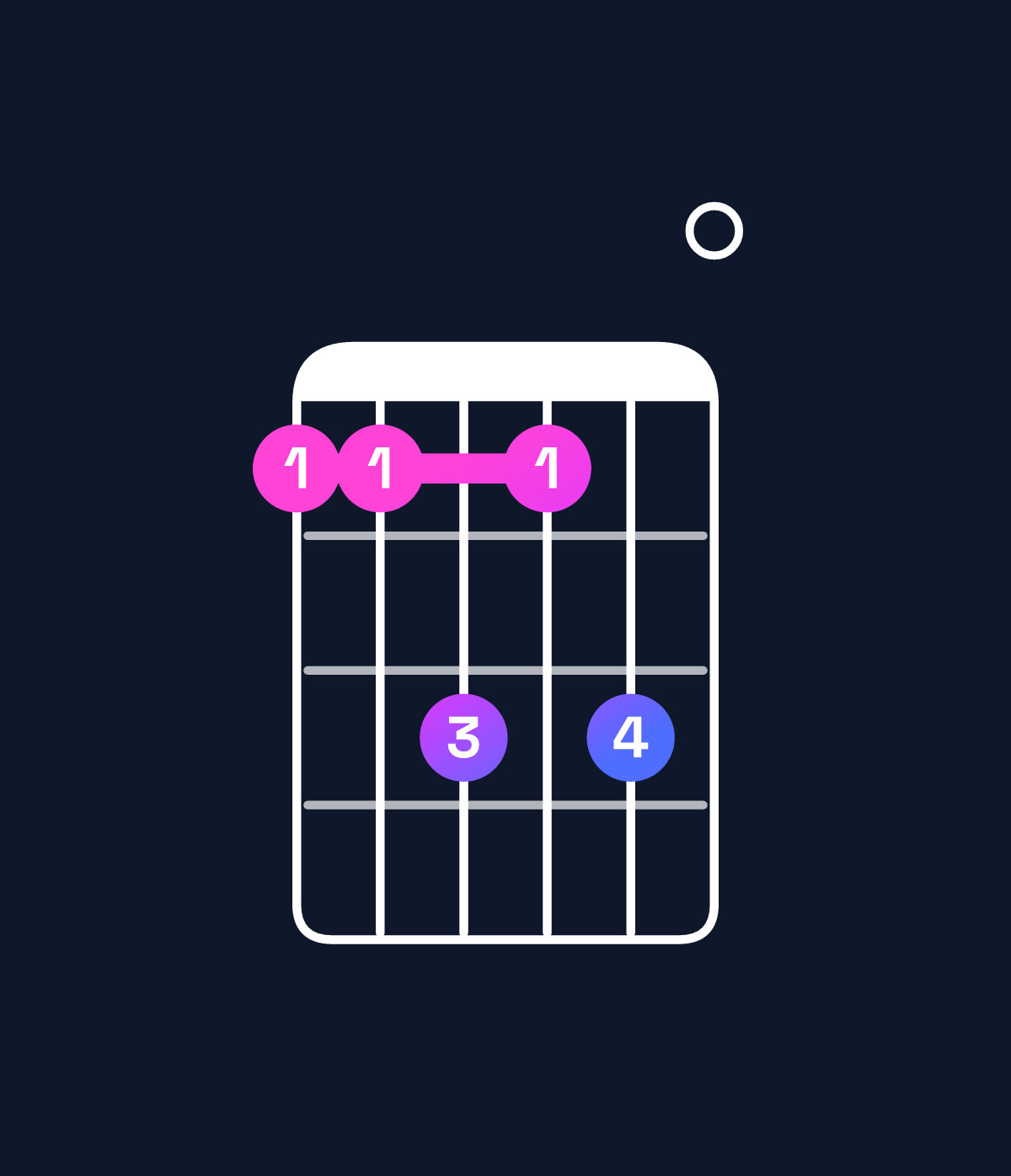 Chord chart for How to play D♭ dominant 7th sharp 9th / A♭ (2nd inversion) chord on guitar — Shape 446460 | Guitar Wiz