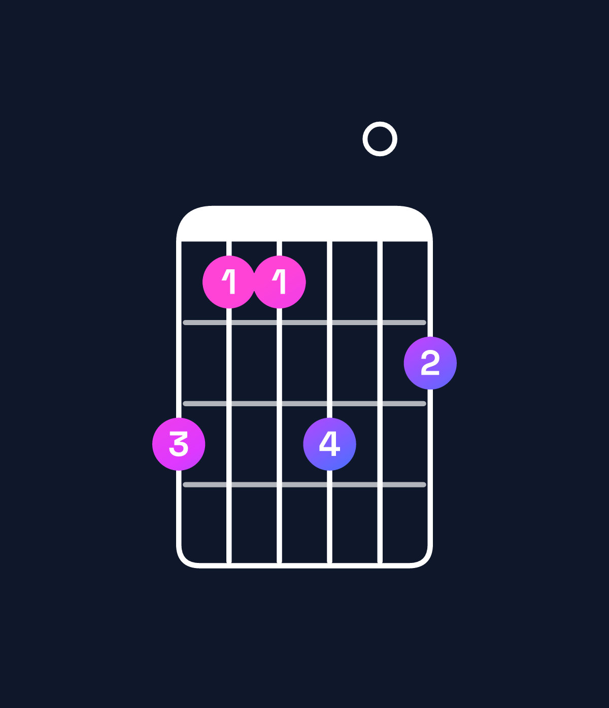 Chord chart for How to play D♭ dominant 7th sharp 9th / F (1st inversion) chord on guitar — Shape dbbd0c | Guitar Wiz