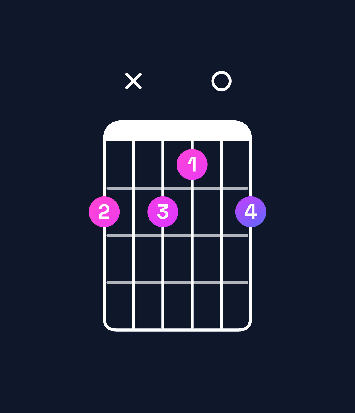 Chord chart for How to play D♭ dominant 7th suspended 2nd chord on guitar — Shape 9x9809 | Guitar Wiz