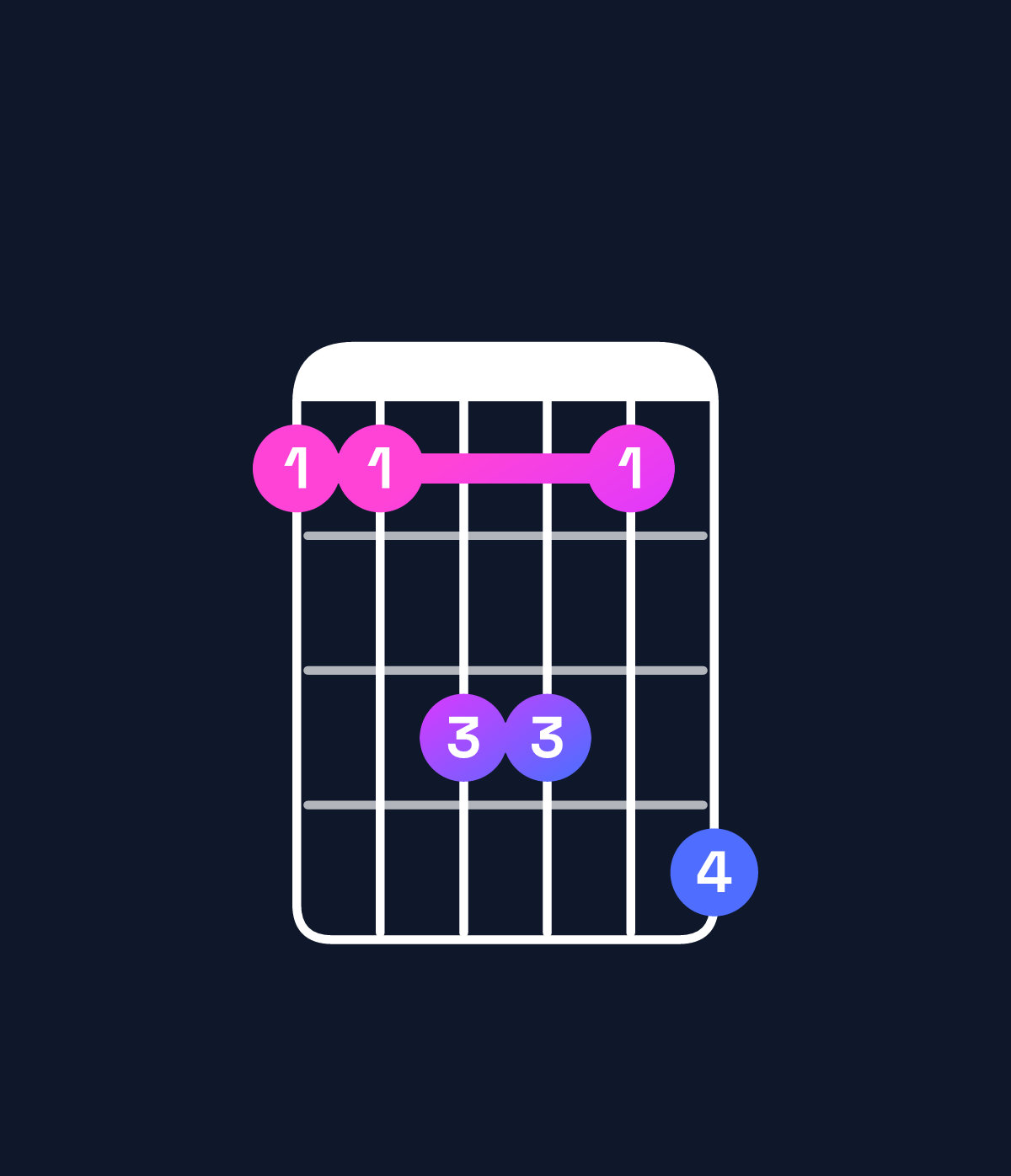 Chord chart for How to play D♭ dominant 7th suspended 2nd / A♭ (2nd inversion) chord on guitar — Shape 446647 | Guitar Wiz