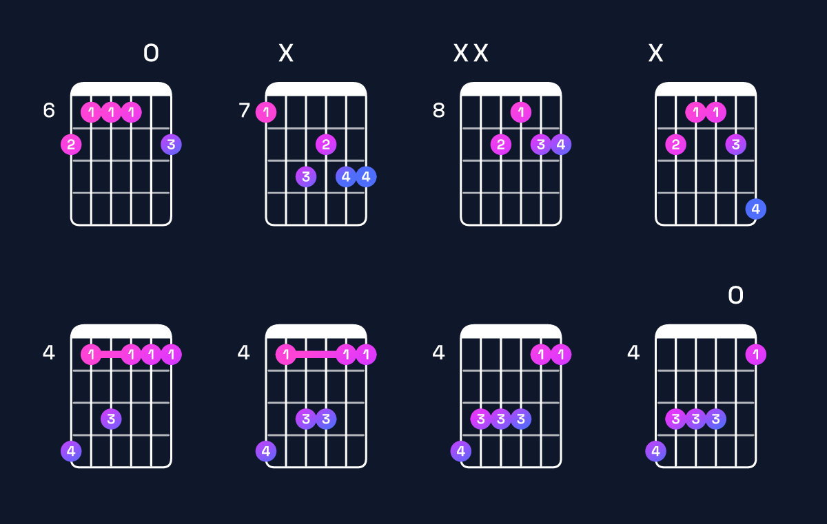 Chord chart for D♭ dominant 7th suspended 2nd / C♭ (3rd inversion) Guitar Chord: Notes, Shapes & Bass Note | Guitar Wiz