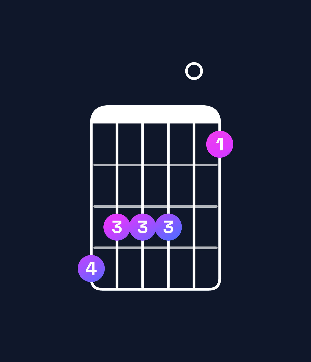 Chord chart for How to play D♭ dominant 7th suspended 2nd / C♭ (3rd inversion) chord on guitar — Shape 766604 | Guitar Wiz