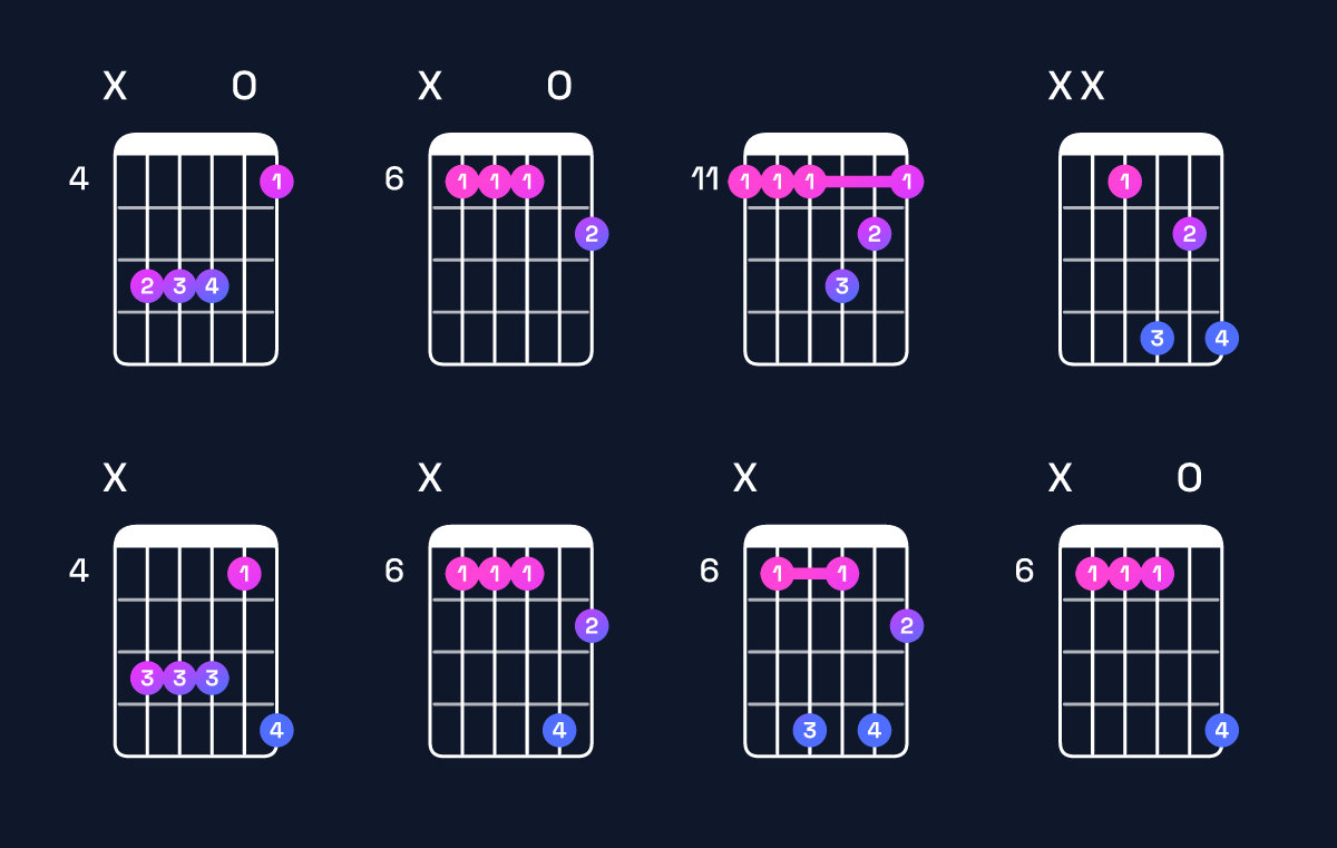 Chord chart for D♭ dominant 7th suspended 2nd / E♭ (1st inversion) Guitar Chord: Notes, Shapes & Bass Note | Guitar Wiz
