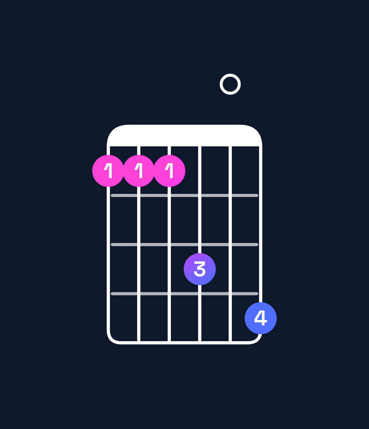 Chord chart for How to play D♭ dominant 7th suspended 4th / A♭ (2nd inversion) chord on guitar — Shape 444607 | Guitar Wiz