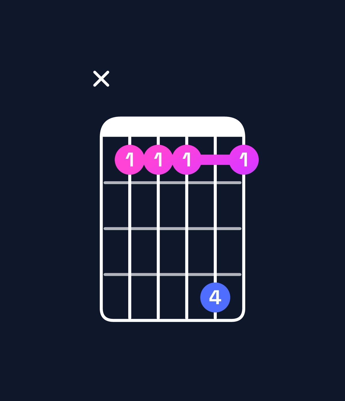Chord chart for How to play D♭ dominant 7th suspended 4th chord on guitar — Shape x44474 | Guitar Wiz