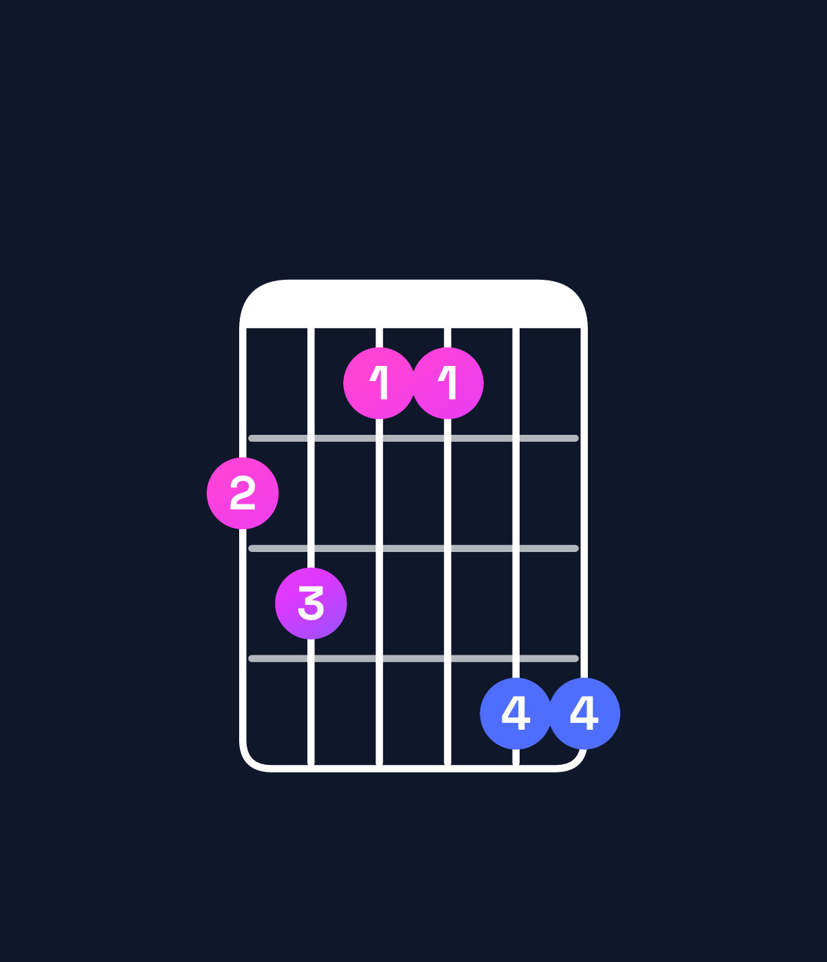 Chord chart for How to play D♭ dominant 7th / C♭ (3rd inversion) chord on guitar — Shape 786699 | Guitar Wiz