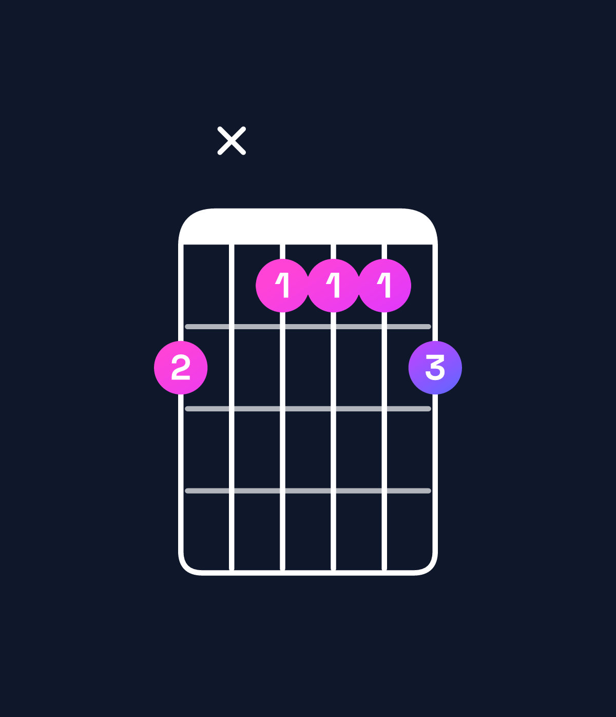 Chord chart for How to play D♭ dominant 7th / C♭ (3rd inversion) chord on guitar — Shape 7x6667 | Guitar Wiz